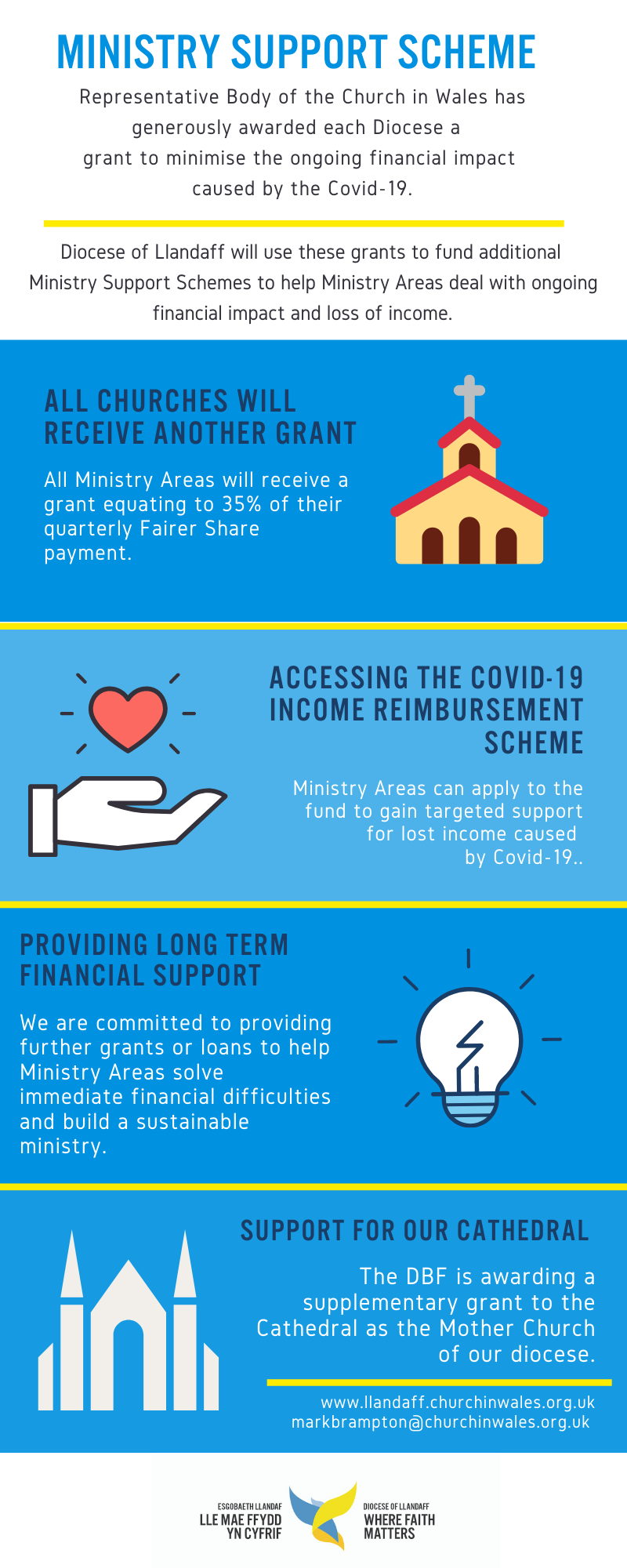 Ministry Support Scheme Sept 2020.png
