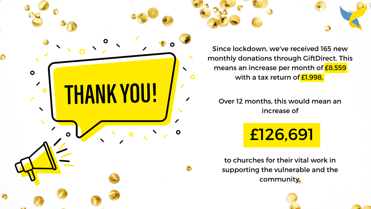 Thank you! Since lockdown we've received 165 new monthly donatiions through Gift Direct. Over 12 months, this would mean an increase of £126,691