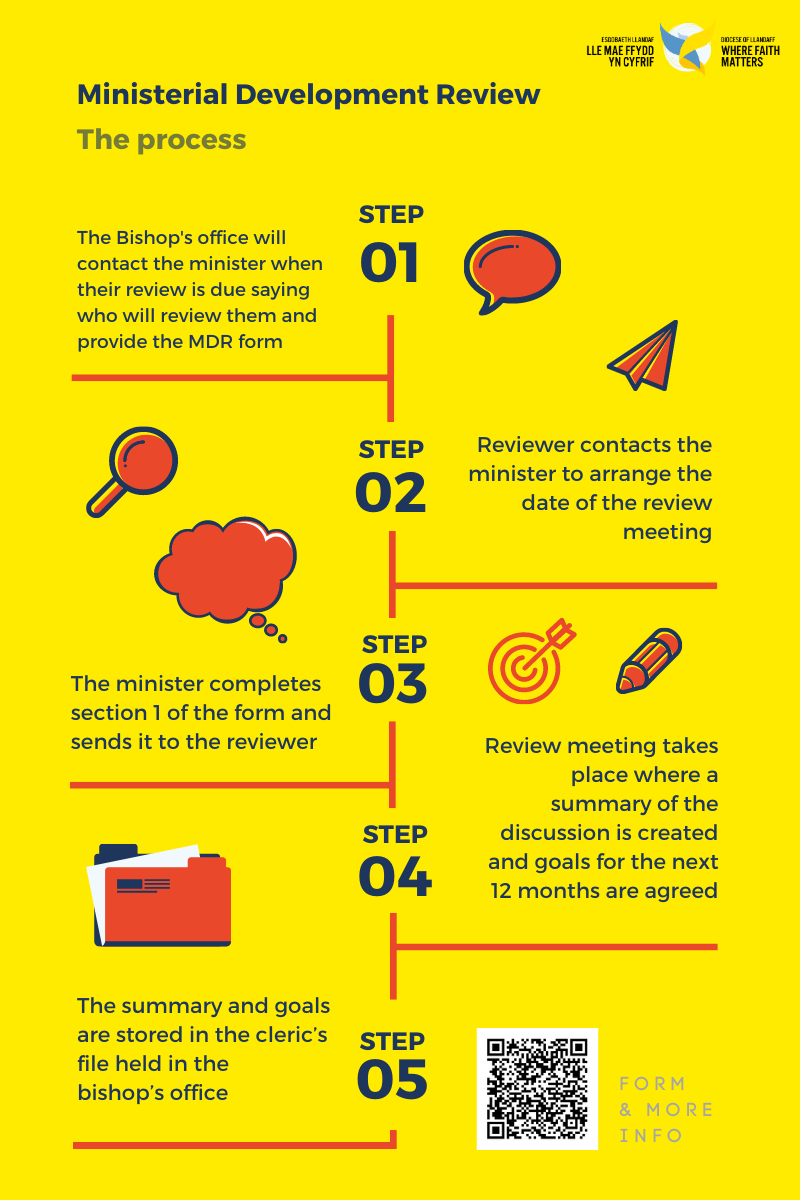 Ministry Area Infographic: The review process