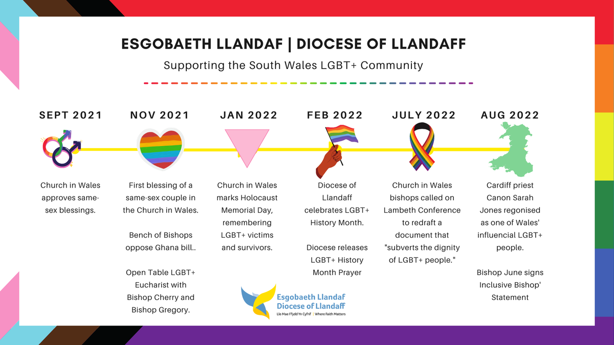 Timeline of our support for Wales' LGBT+ community