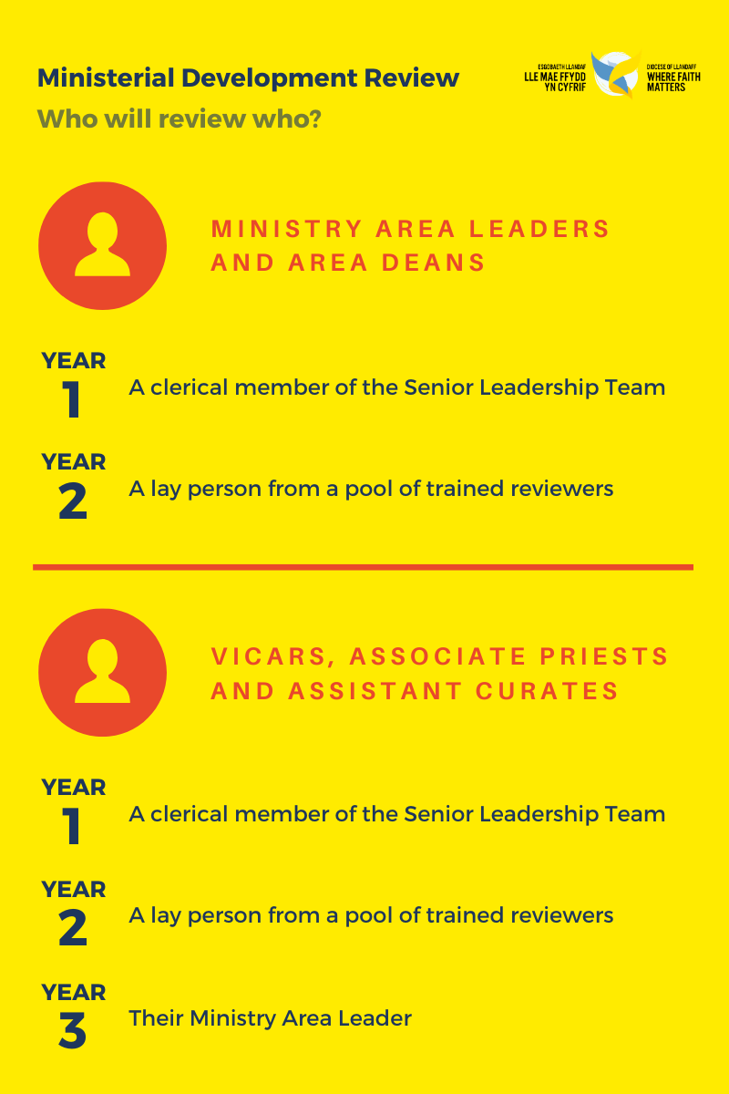 Ministry Area Infographic: Who Will Review Who?